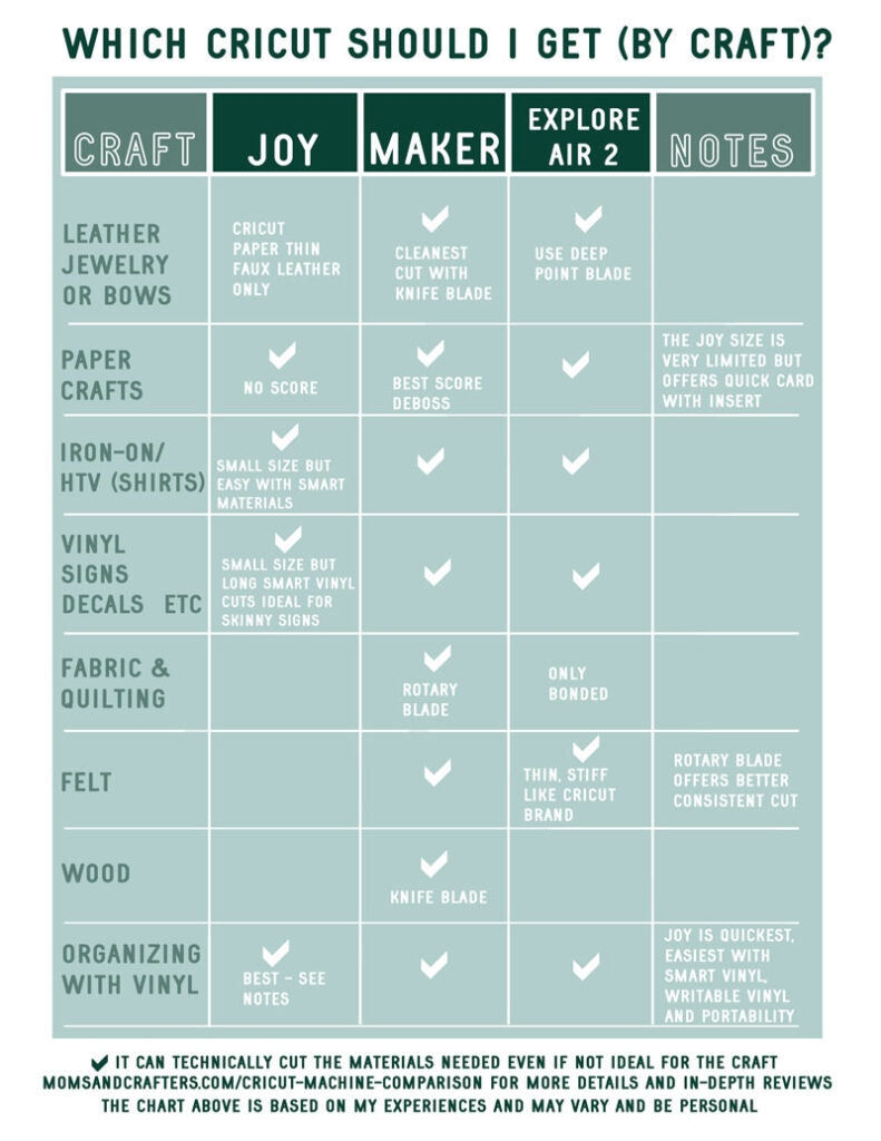 cricut comparison chart cricut comparison chart