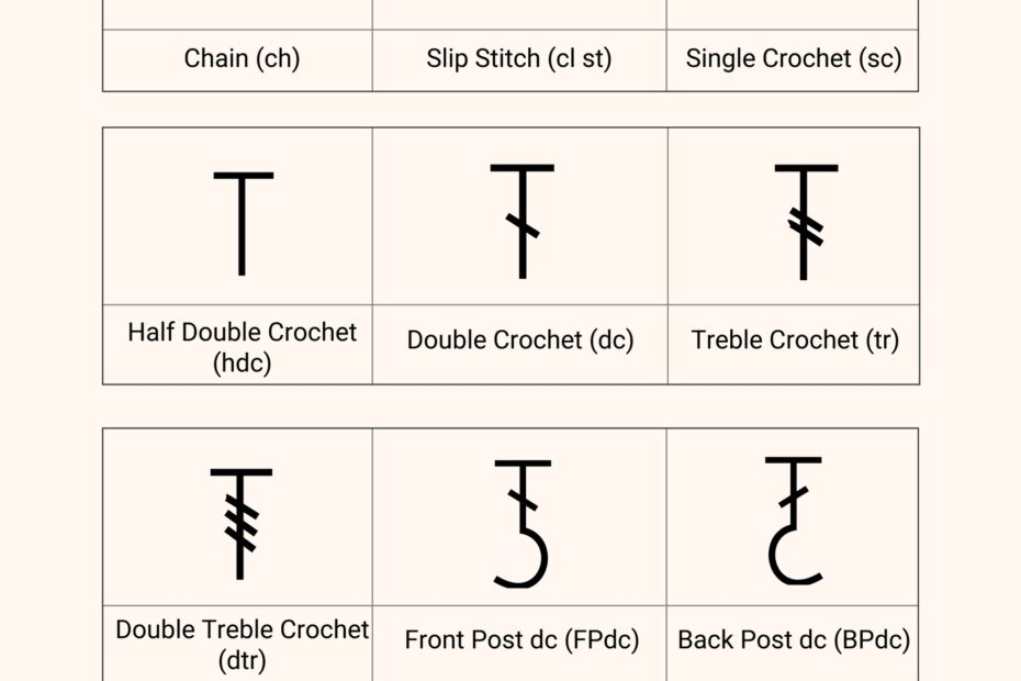 Crochet Stitch Chart Printable How To Make The Silt Stitch Crochet