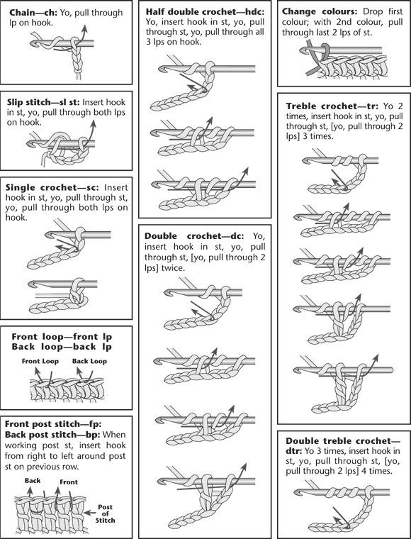 Crochet Stitches Chart Crochet Stitches Guide Beginning Crochet