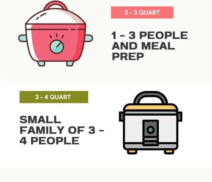 Crock Pot Size Chart Minimalist Chart Design