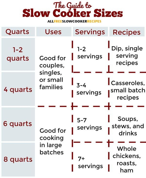 crock pot size chart crock pot size chart
