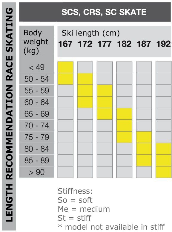 Cross Country Ski Size Chart By Height Cross Country Skis Si