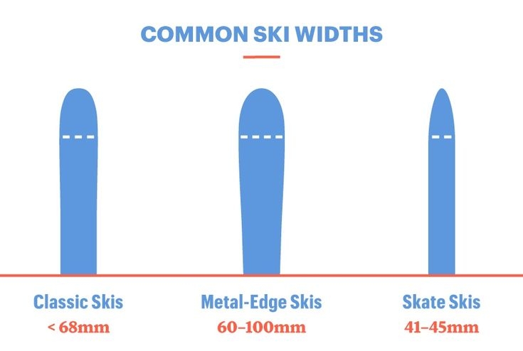 xc ski length chart xc ski length chart
