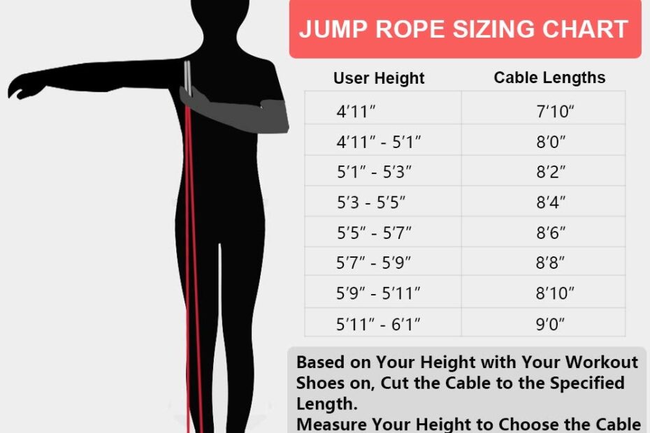 Crossfit Jump Rope Sizing Chart A Visual Reference Of Charts Chart