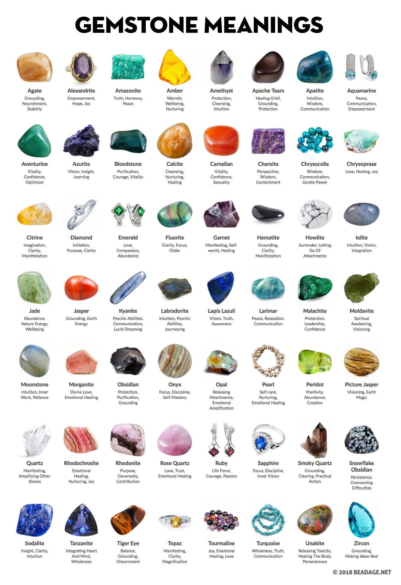Crystal Meanings Chart With Pictures and Printable PDF Beadage