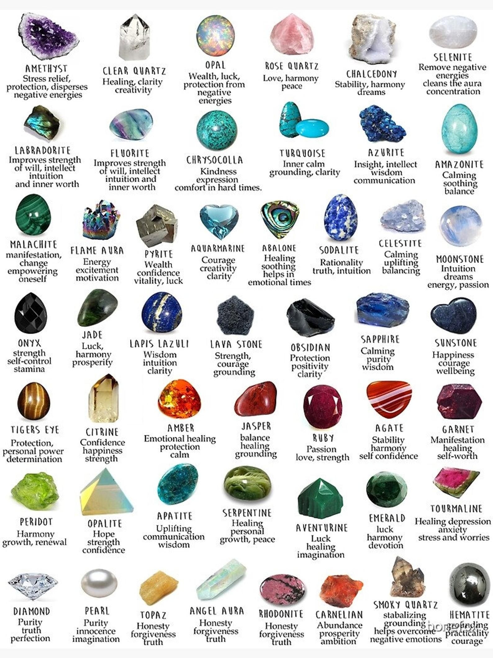 crystal chart crystal chart
