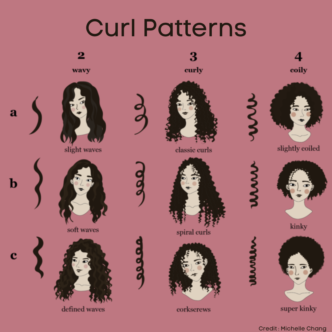 curl patterns chart curl patterns chart