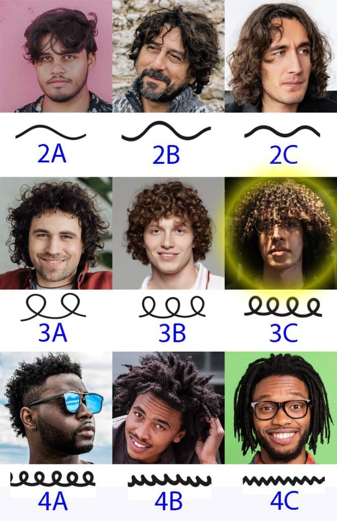Curl Type Chart Hair Type Chart Curly Hair Types Hair Chart My XXX 