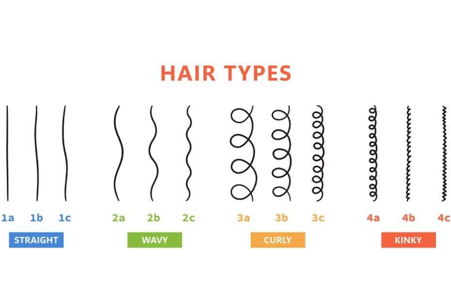 Curl Types Hair Chart How To Find Your Curl Type 51 OFF