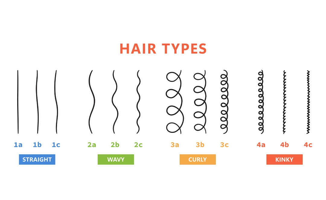 Curl Types Hair Chart How To Find Your Curl Type 51 OFF
