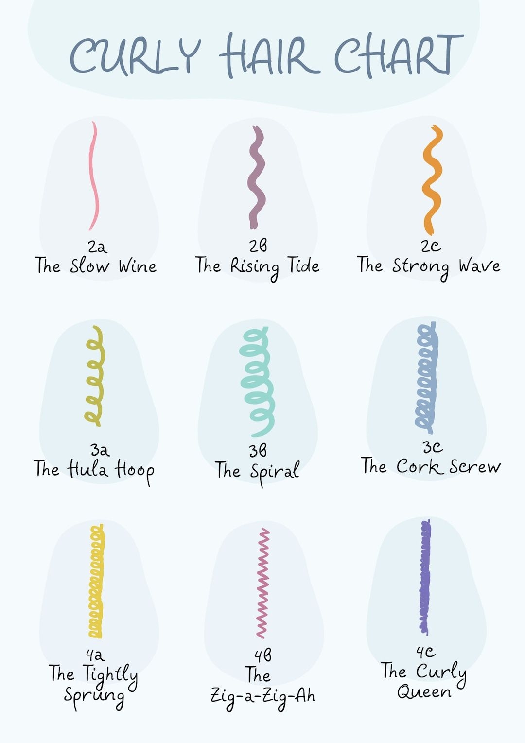 Curly Hair Type Chart Etsy UK Hair Chart Hair Type Chart Curly 