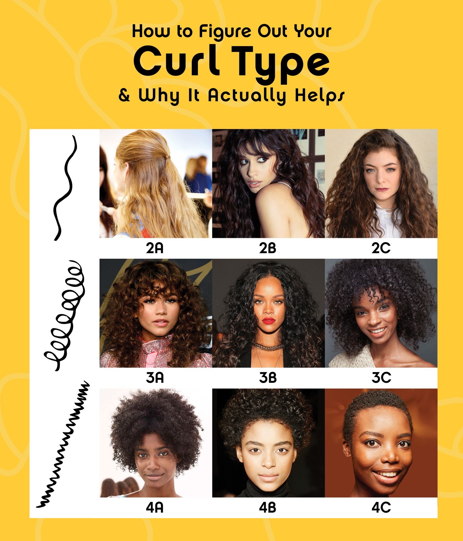 curl texture chart curl texture chart