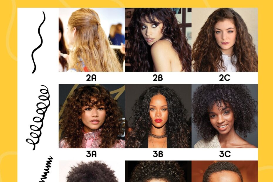 Curly Hair Types A Guide To Finding Yours And Why It Actually Helps
