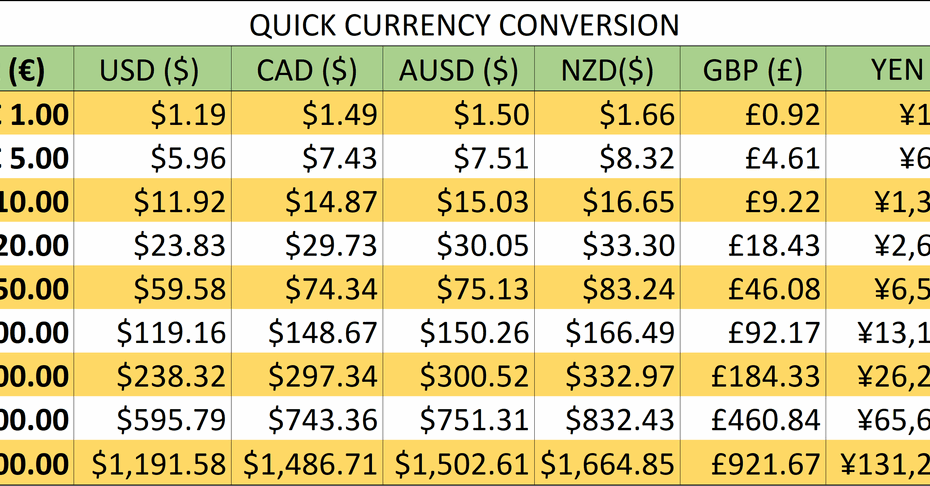 Currency Conversion Charts Printable TimeConversionChart