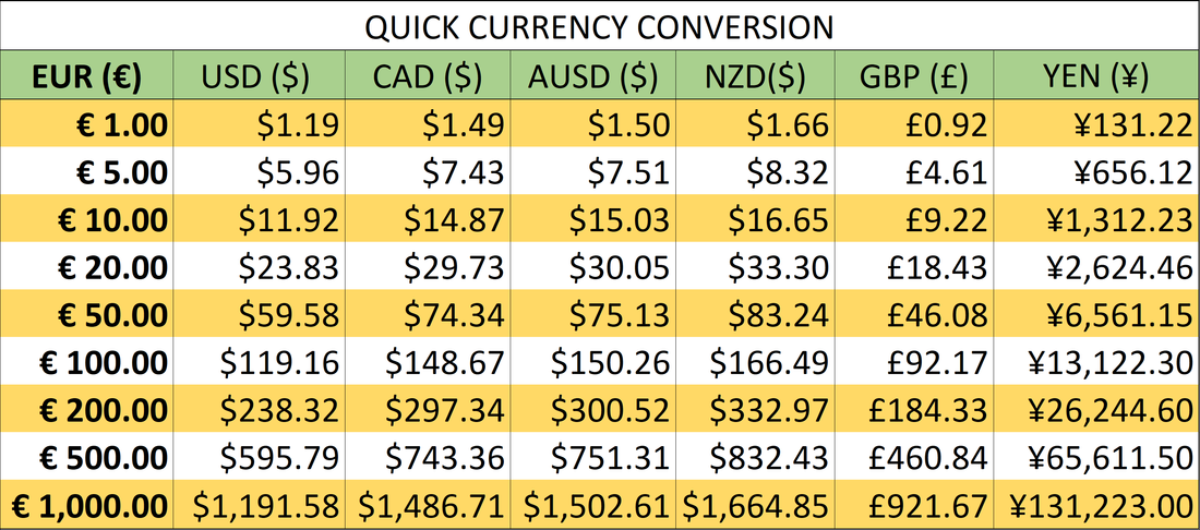 Currency Conversion Charts Printable TimeConversionChart