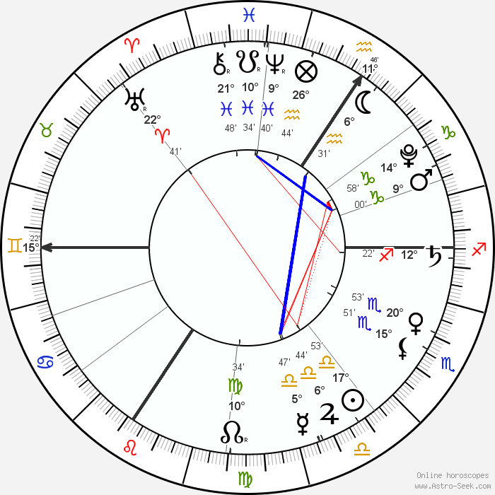 Custom Natal Chart Free Online Birth Chart Layout Calculator