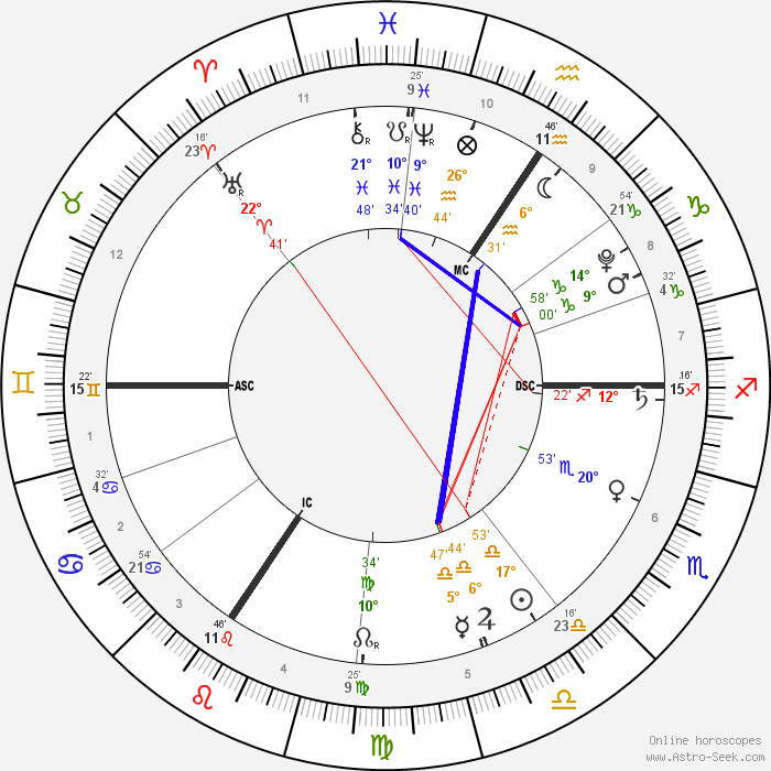 Custom Natal Chart Free Online Birth Chart Layout Calculator Custom Natal Chart Free Online Birth Chart Layout Calculator