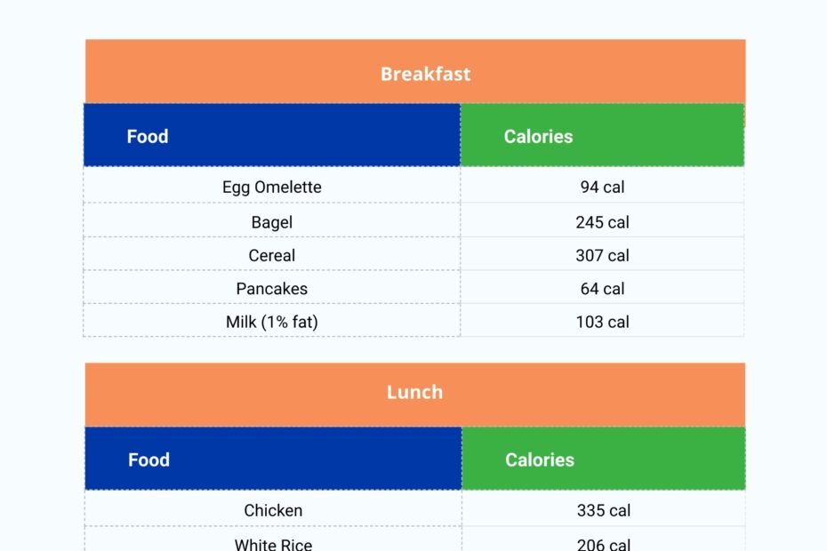 Daily Food Intake Chart At Tanlunablog Blog