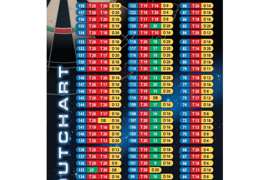 Dart Chart A Visual Reference Of Charts Chart Master