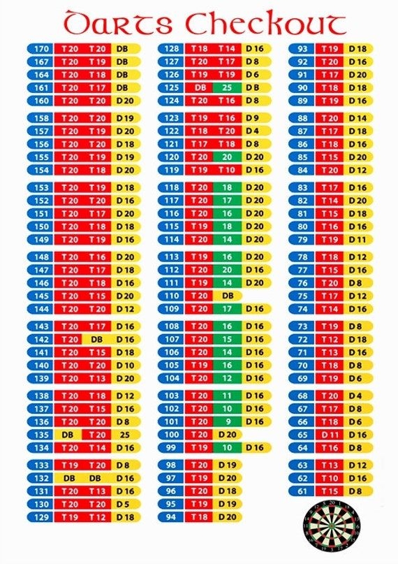 Darts Laminated Complete Checkout Chart Double Sided A4 Print Darts 
