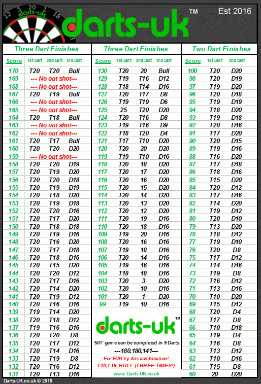 out chart for darts out chart for darts
