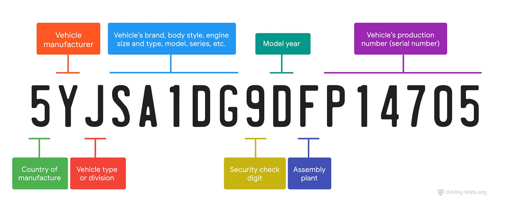 Decoding Vin Number Decoding Vin Number