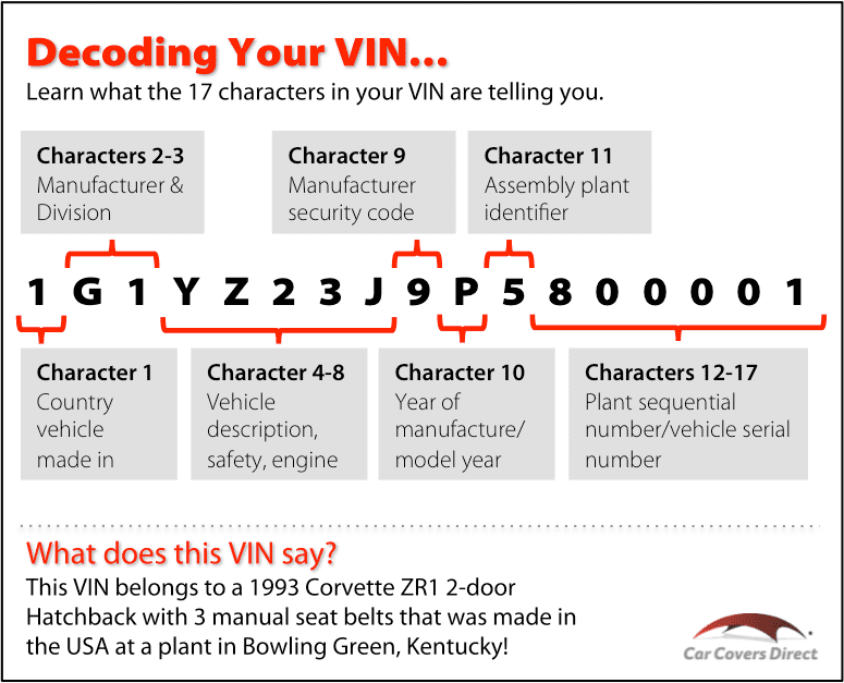 Decoding Vin Number Decoding Vin Number