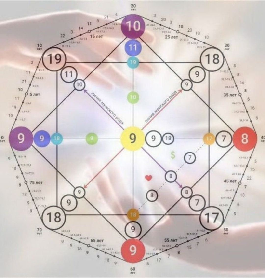 destiny matrix chart explained destiny matrix chart explained