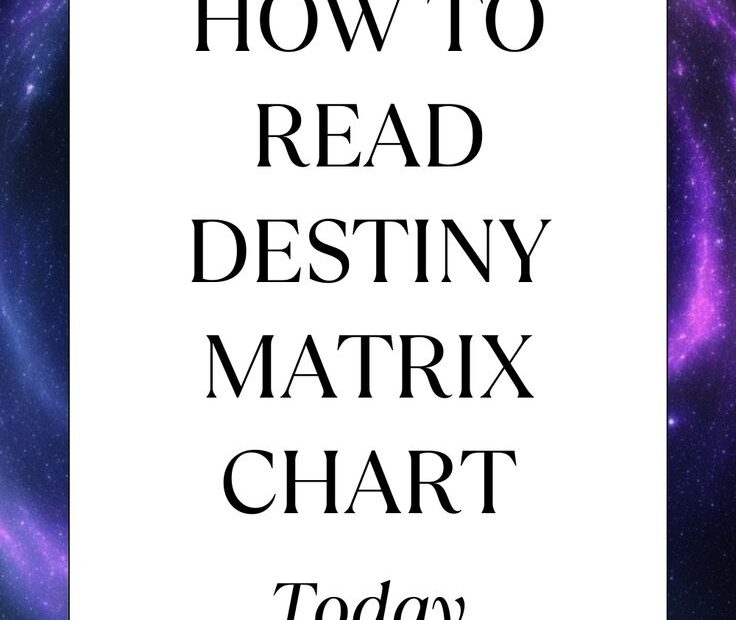 Destiny Matrix Chart Interpretation Free Infographic Chart Design