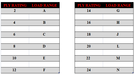Determining The Age Of A Tire And Reading The Code