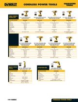 Dewalt Drill Comparison Chart Dewalt Cordless Drills Decker