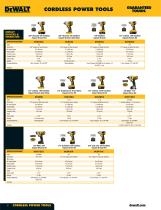 Dewalt Impact Wrench Comparison Chart Dewalt Wrench Impact C