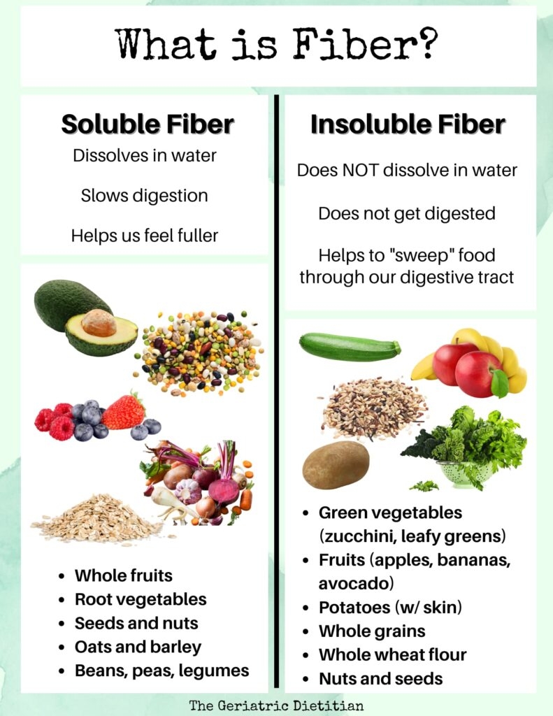 Dietary Fiber Foods