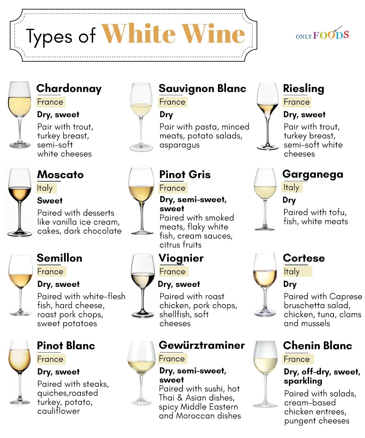 Different Types Of White Wine A Wine Lover Should Know About Types Of 