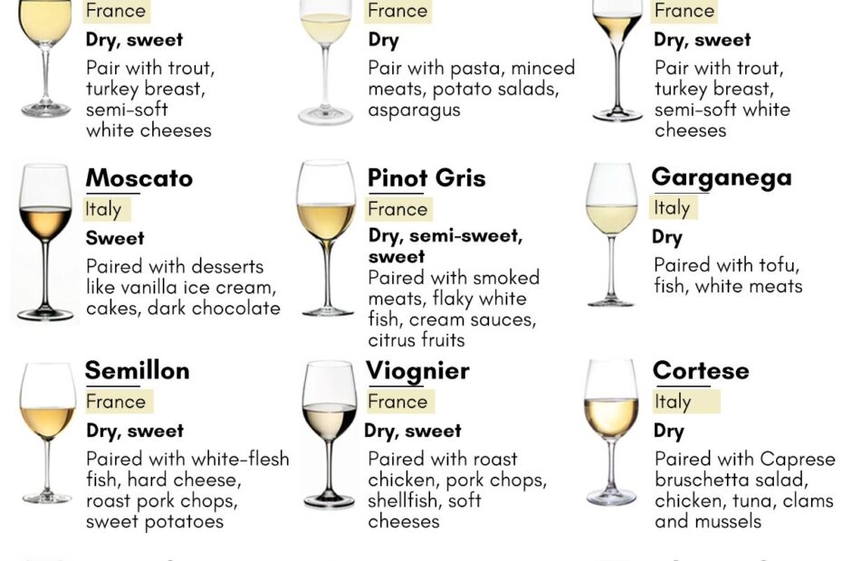 Different Types Of White Wine A Wine Lover Should Know About Types Of