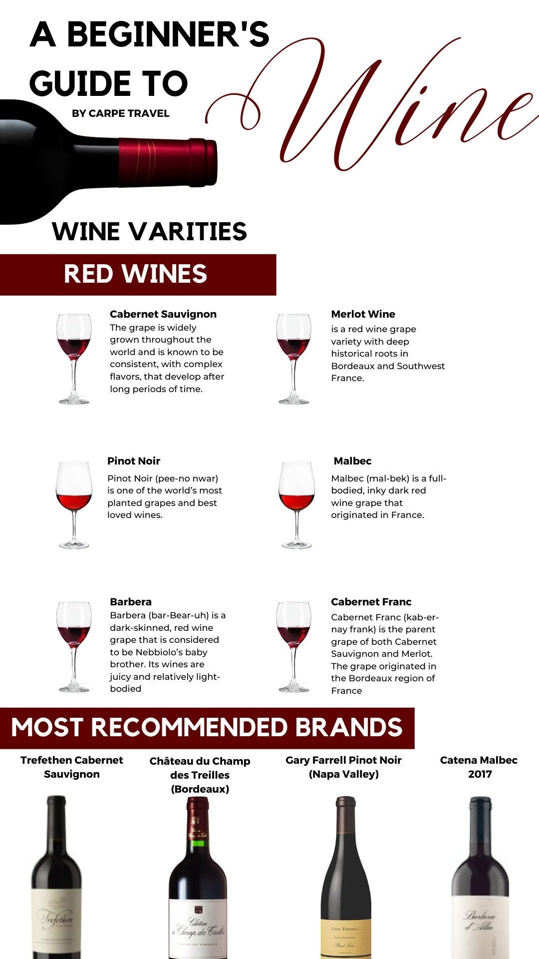red wine types chart red wine types chart