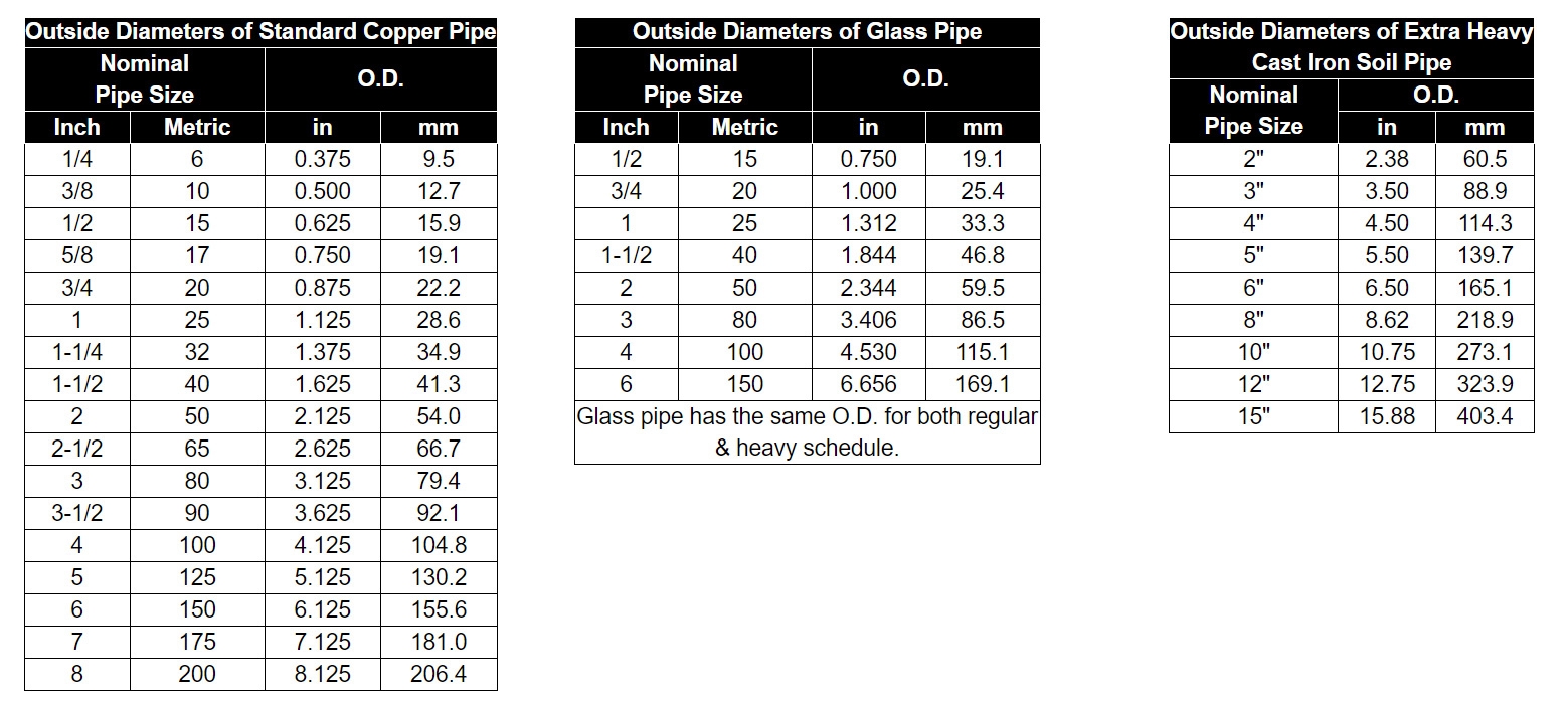 Dimensional Information For Piping Tubing Phoenix Support Systems