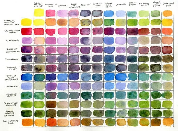 daniel smith watercolor chart