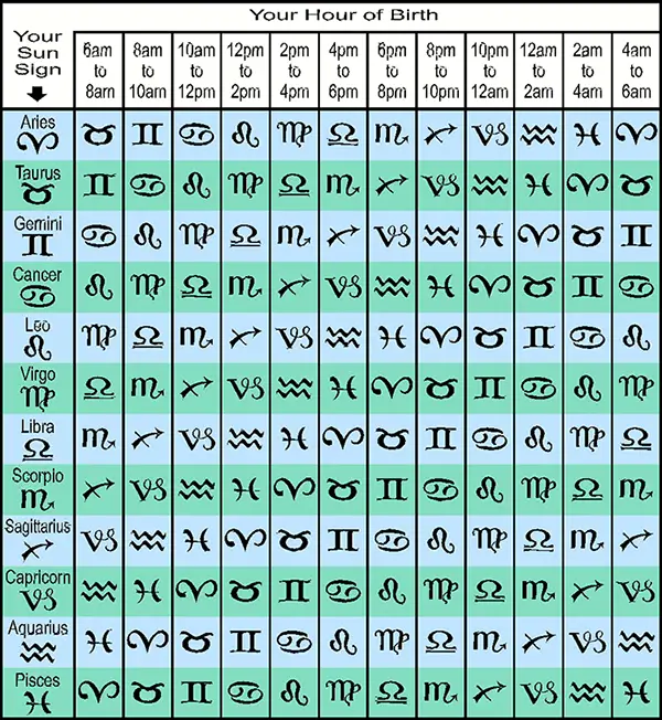 Discovering Your Rising Zodiac A Comprehensive Guide Discovering Your Rising Zodiac A Comprehensive Guide