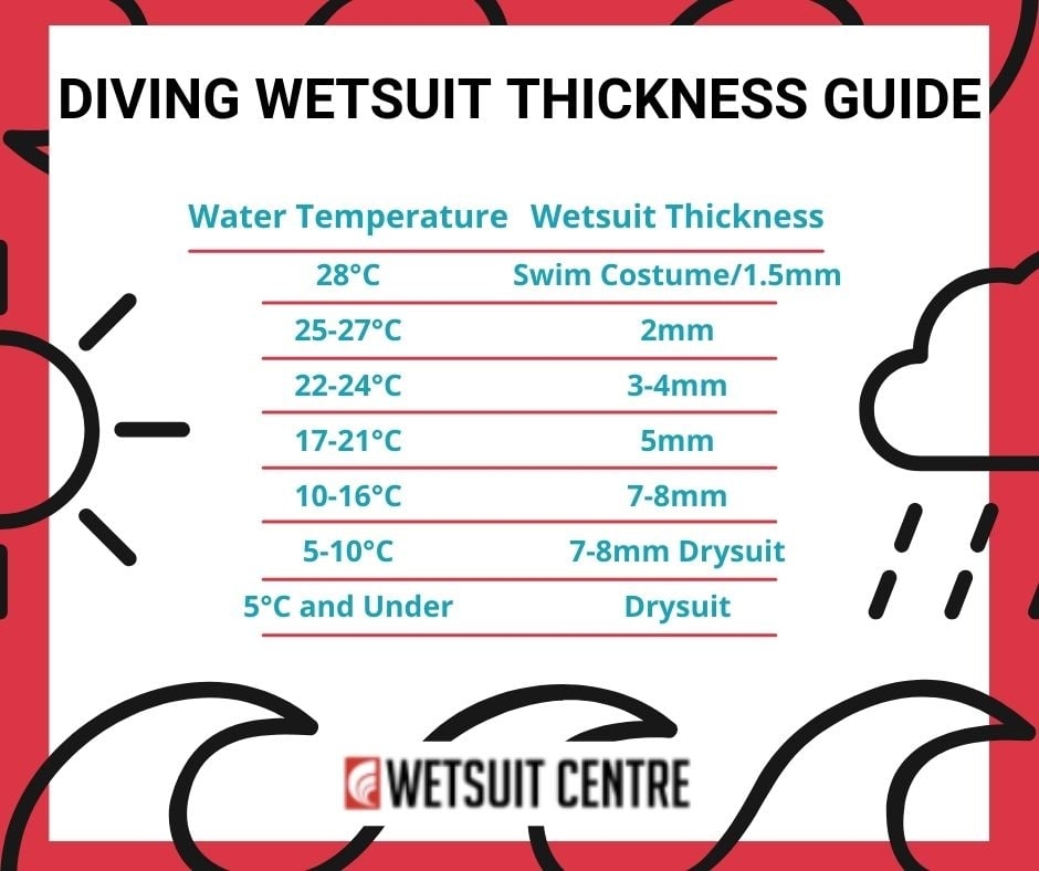 Diving Wetsuit Thickness Guide Wetsuit Centre