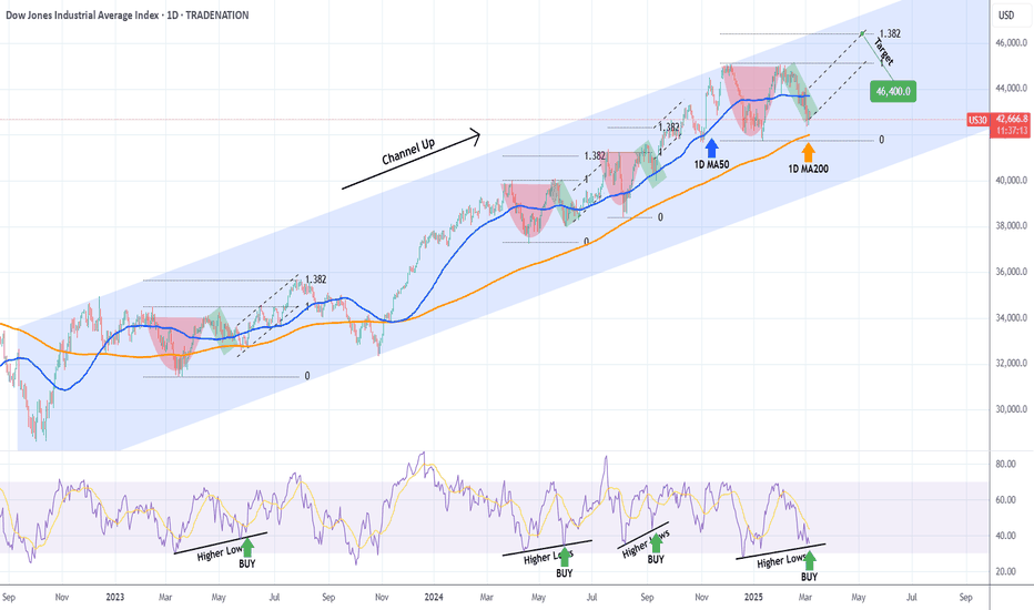 Djia Live What Is The Dow Jones Industrial Average Djia Live What Is The Dow Jones Industrial Average