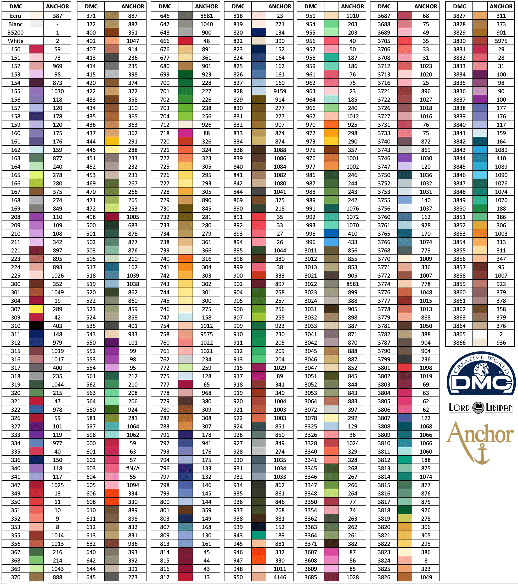 Dmc Color Chart By Color Portal posgradount edu pe
