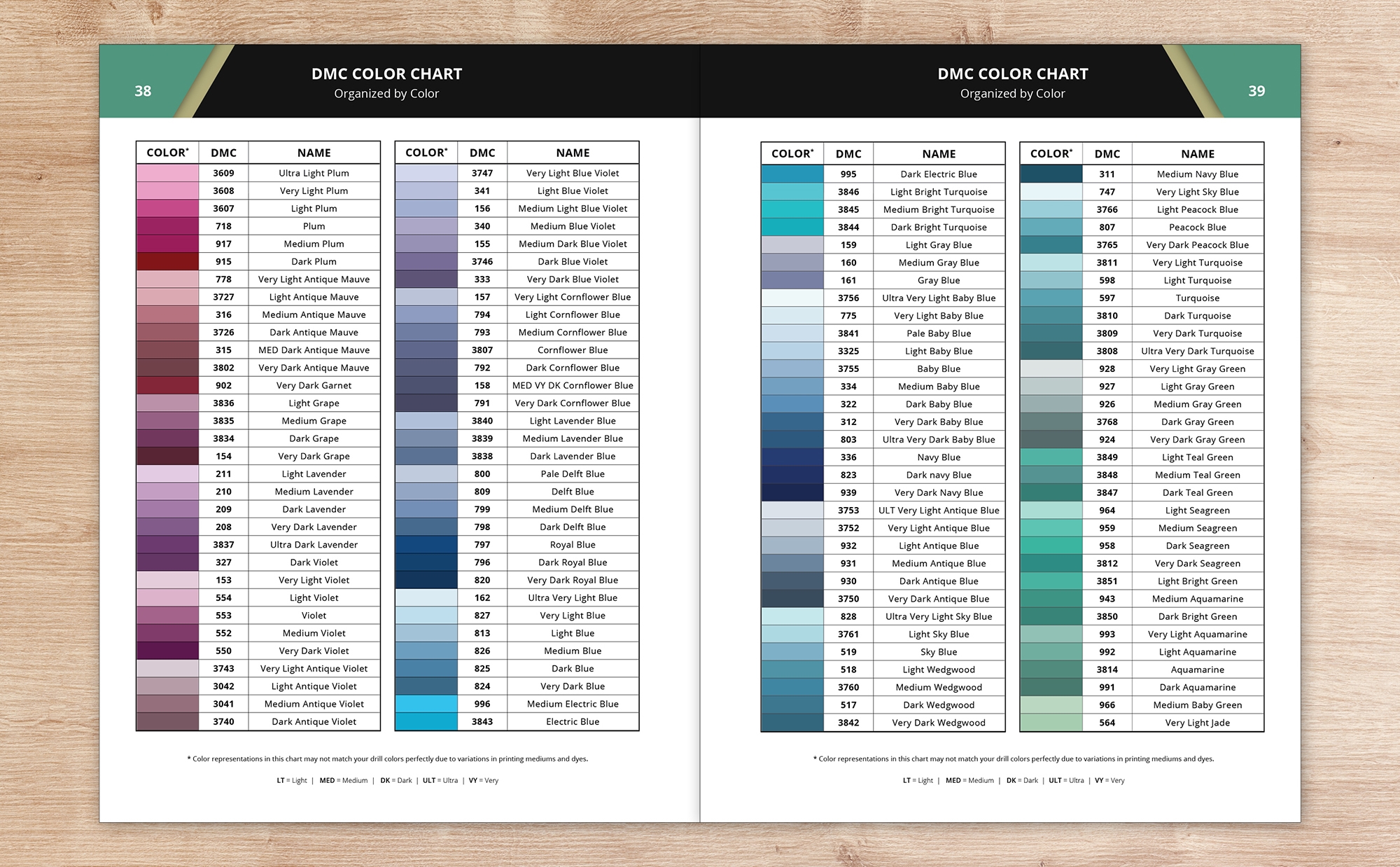 DMC Color Chart Figgy Designs
