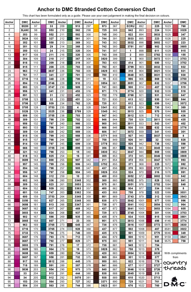 Dmc True Colour Thread Charts crossstitch Vienna Historical