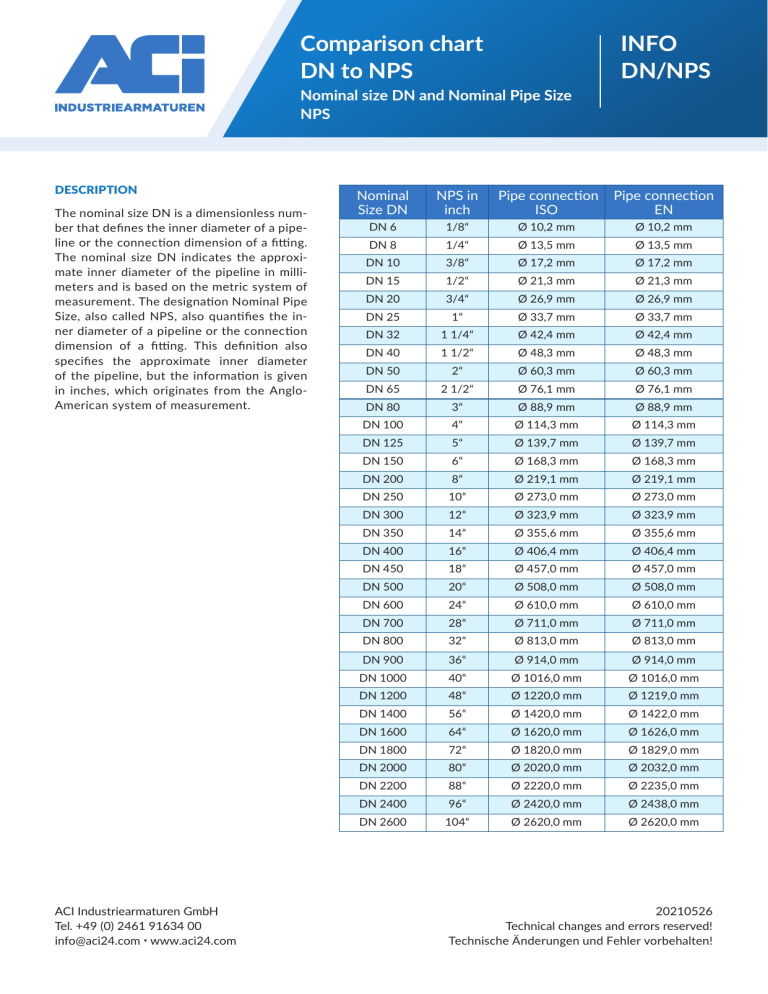 DN To NPS Pipe Size Chart