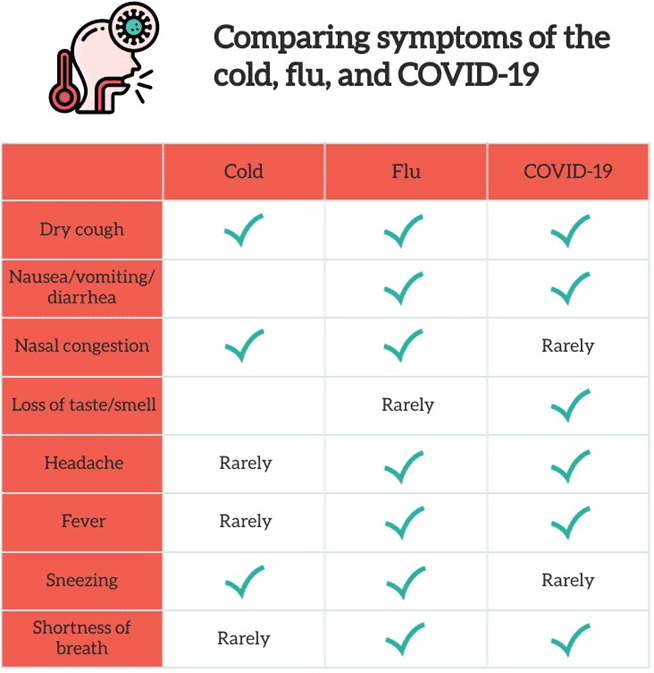 Do You Have The Cold Flu Or COVID 19 UofL Health