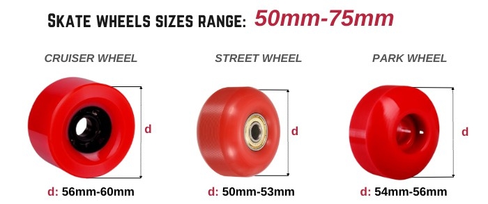 Does Skateboard Wheel Size Matter An Expert s Guide Does Skateboard Wheel Size Matter An Expert s Guide