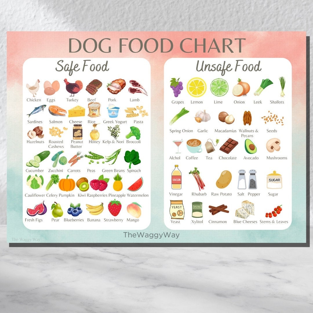 Dog Food Cheat Sheet Dog Food Chart Printable Safe Dog Food List Dog 