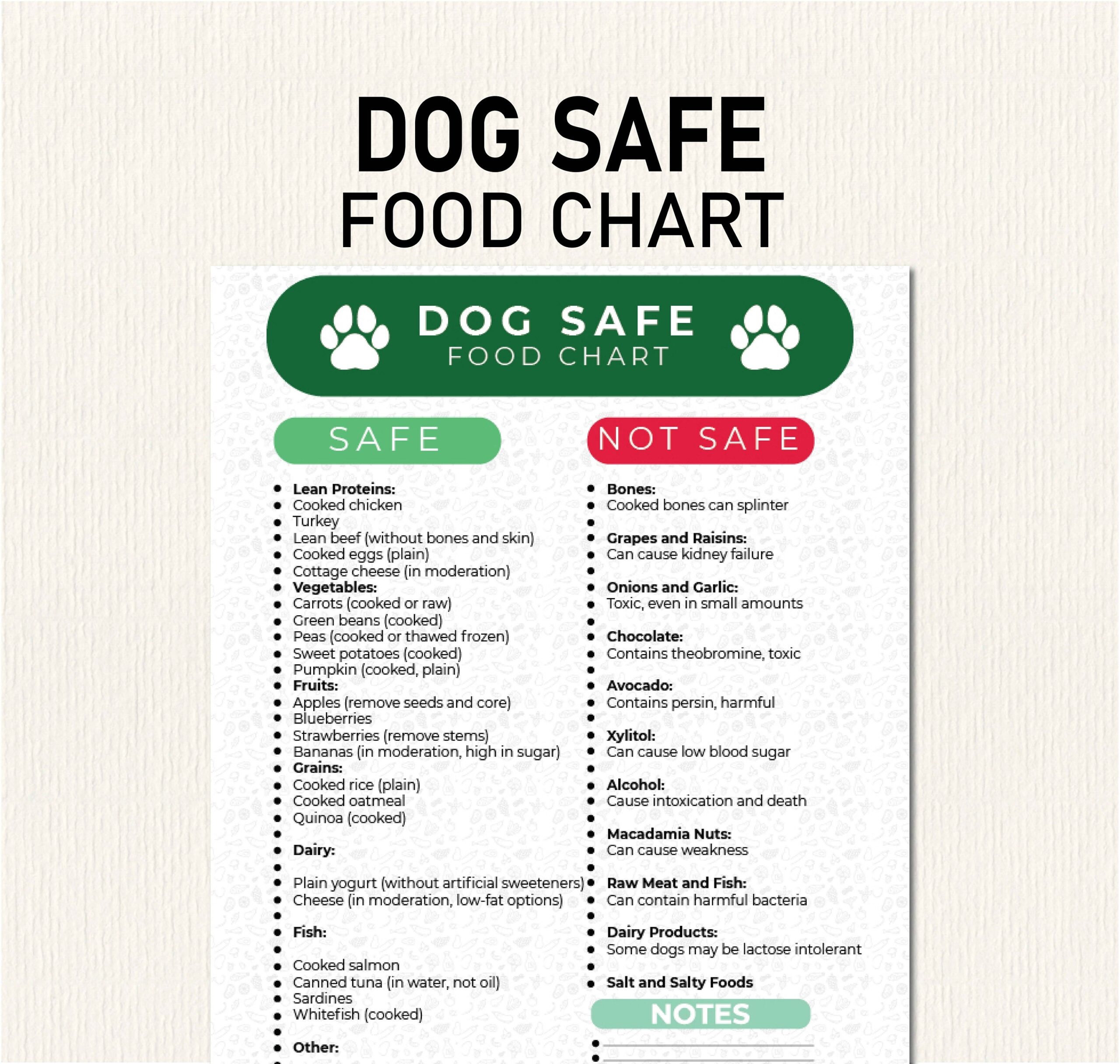 Dog Food Guide Printable Safe Dog Food Dogs To Eat Dog Dietary Chart 