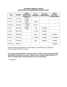 Dog Loratadine Dosage Chart A Visual Reference Of Charts Chart Master